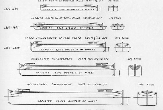 canal boats 1817-1899 569x384.jpg